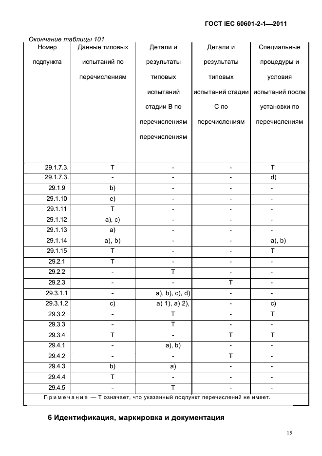 ГОСТ IEC 60601-2-1-2011