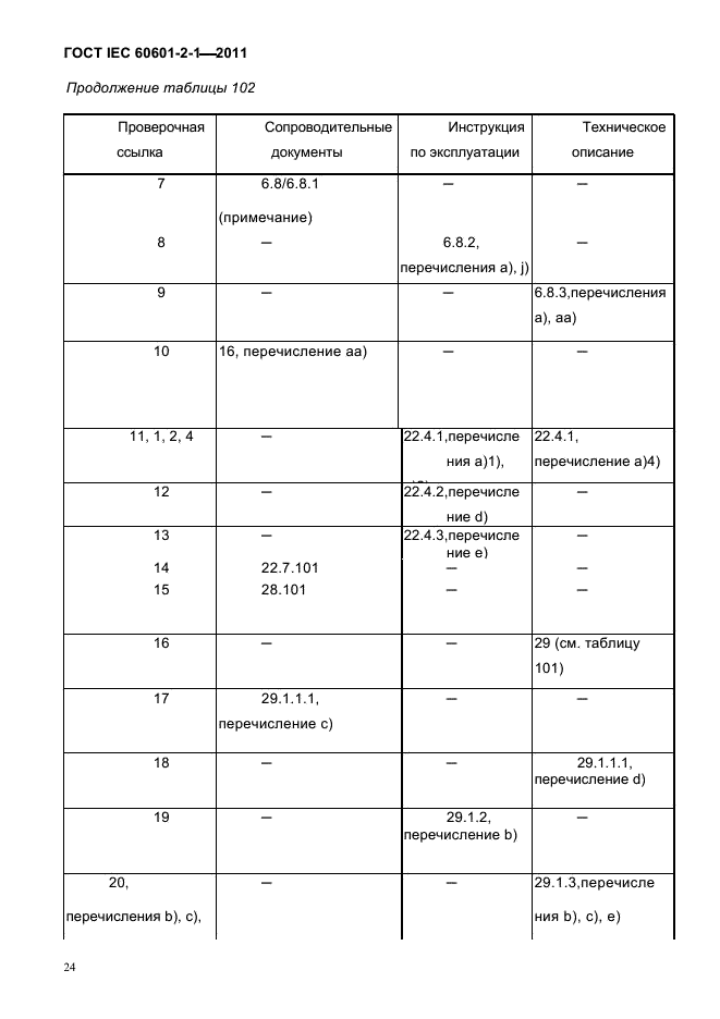 ГОСТ IEC 60601-2-1-2011
