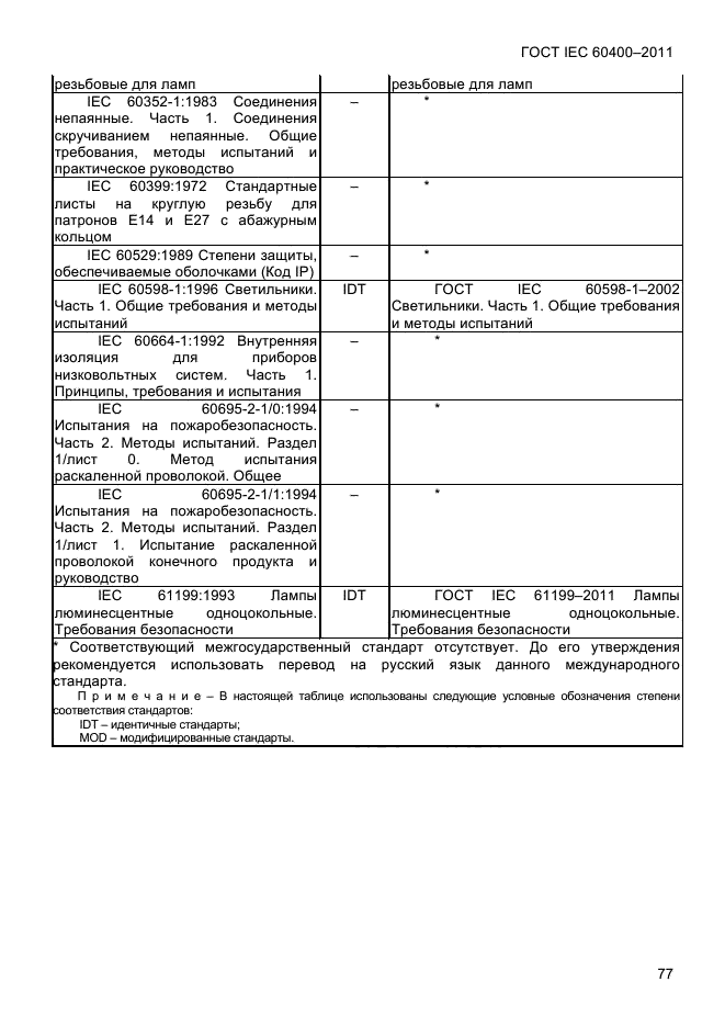 ГОСТ IEC 60400-2011