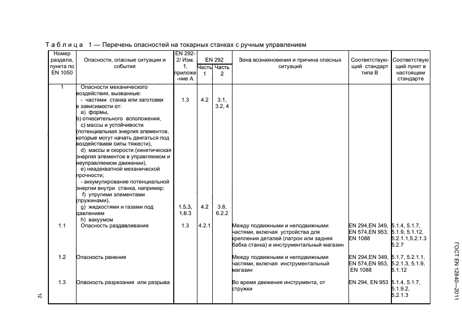 ГОСТ EN 12840-2011