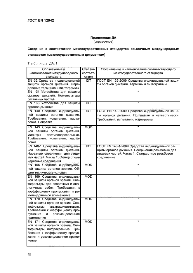 ГОСТ EN 12942-2012