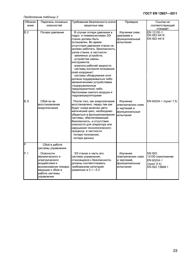 ГОСТ EN 12957-2011