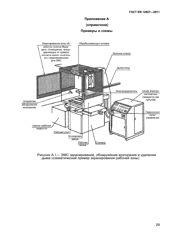 ГОСТ EN 12957-2011