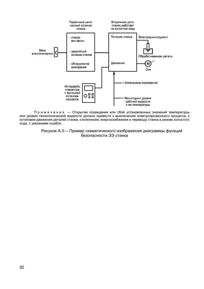 ГОСТ EN 12957-2011