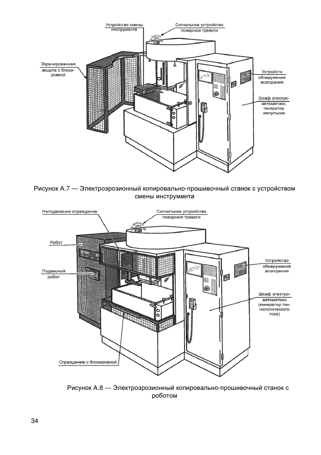 ГОСТ EN 12957-2011
