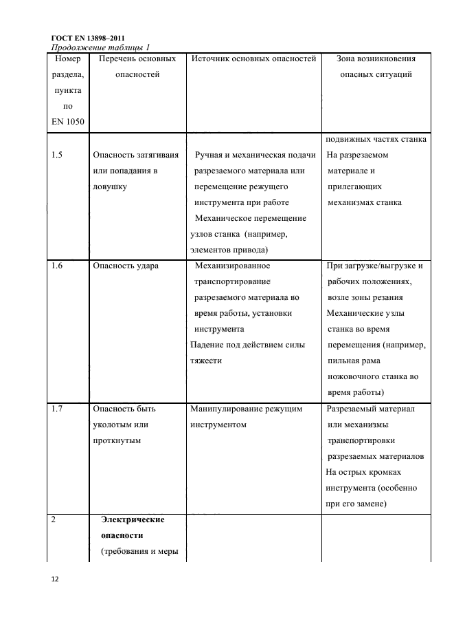 ГОСТ EN 13898-2011