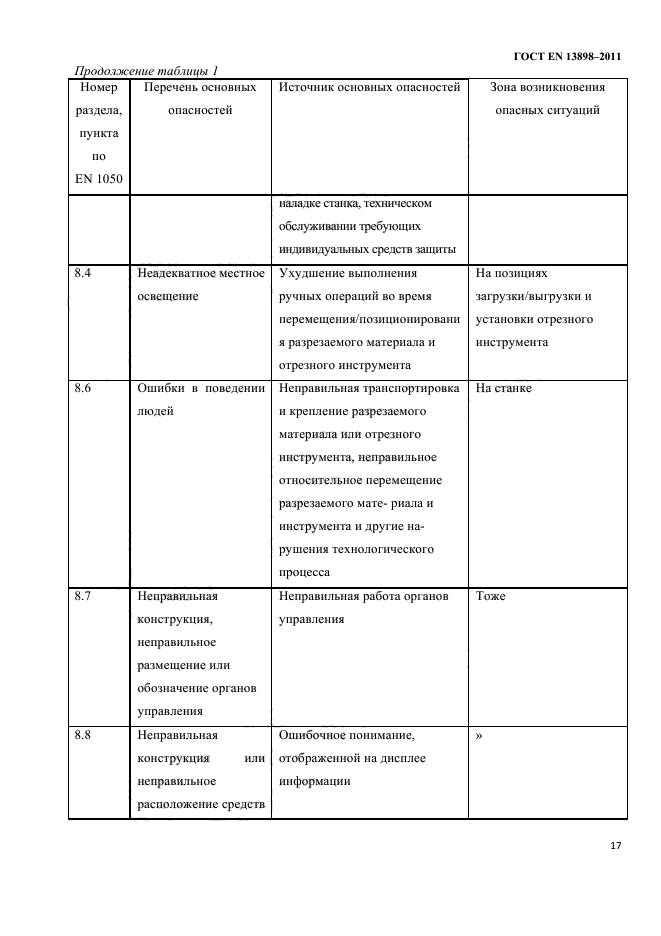 ГОСТ EN 13898-2011