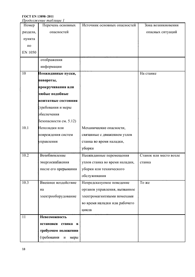 ГОСТ EN 13898-2011