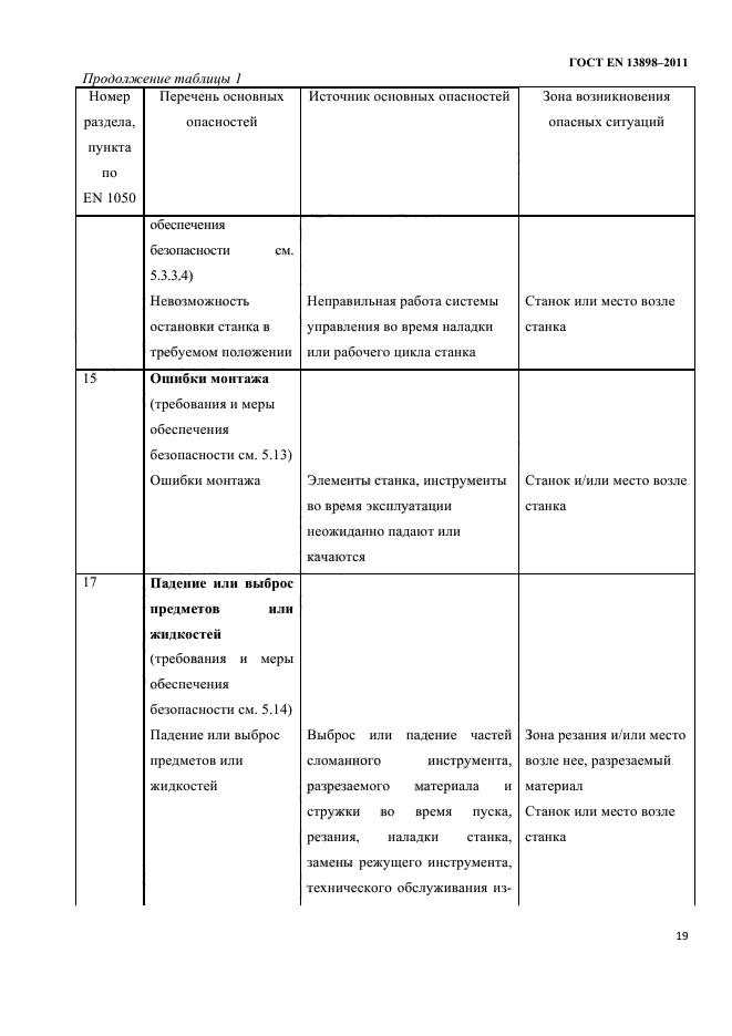 ГОСТ EN 13898-2011