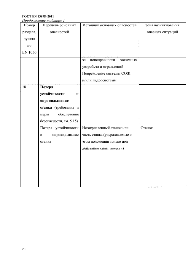 ГОСТ EN 13898-2011