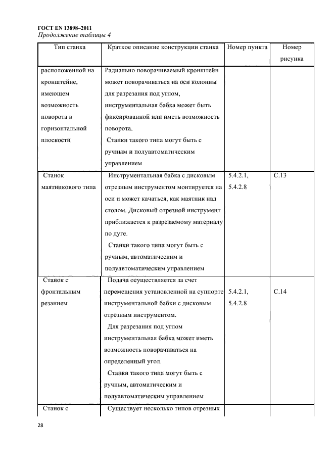 ГОСТ EN 13898-2011