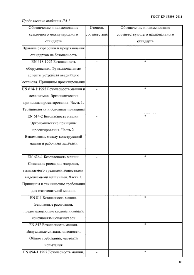 ГОСТ EN 13898-2011