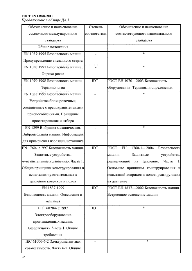 ГОСТ EN 13898-2011
