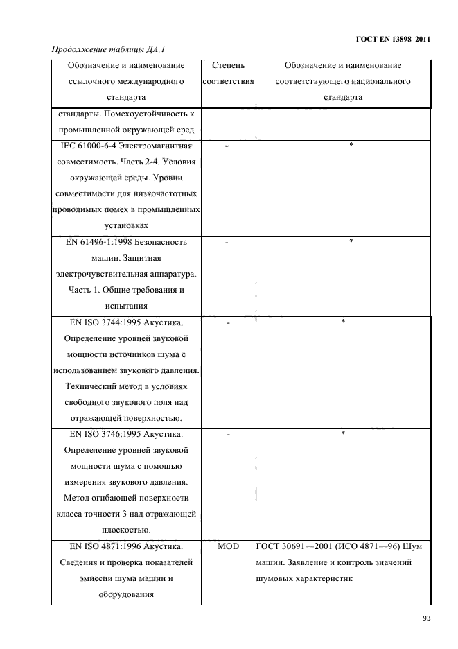 ГОСТ EN 13898-2011