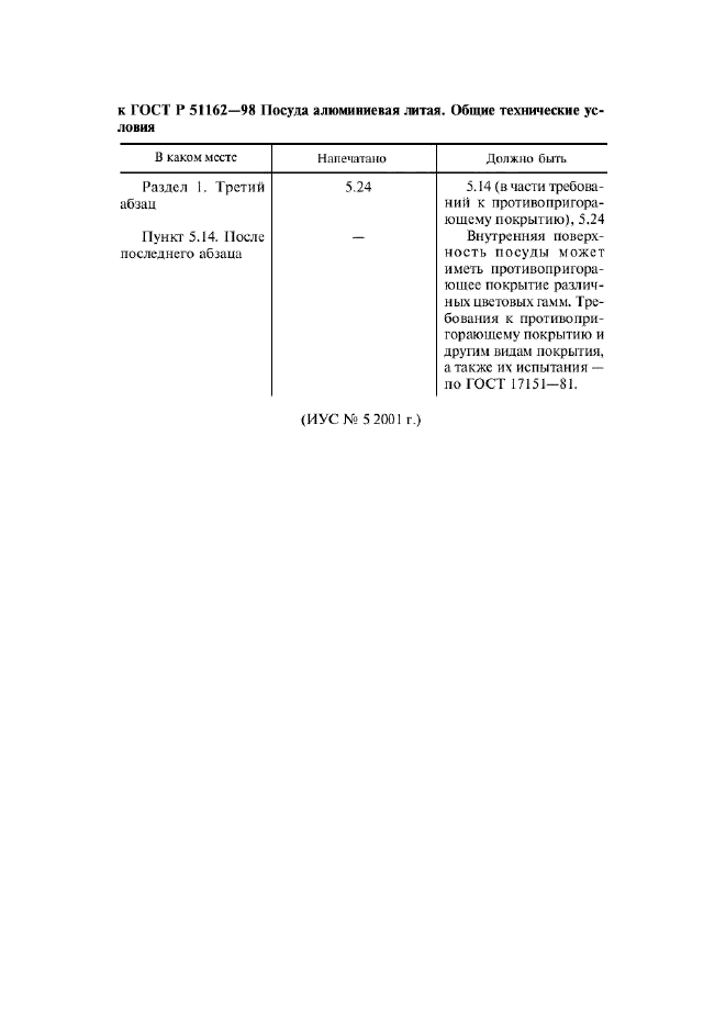 Поправка к ГОСТ Р 51162-98
