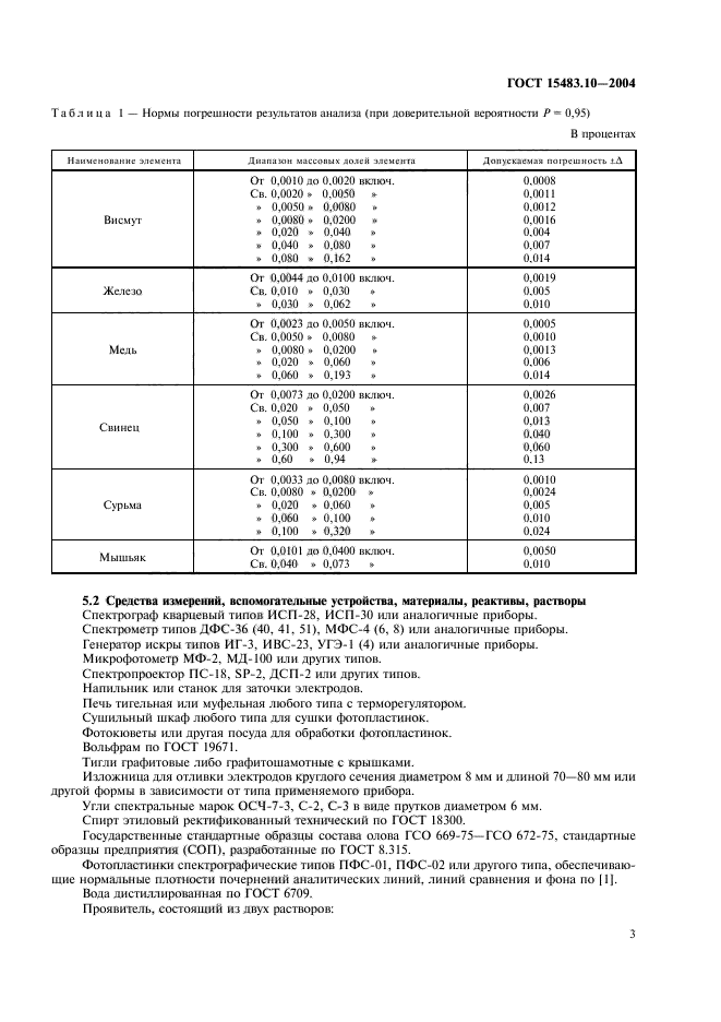 ГОСТ 15483.10-2004