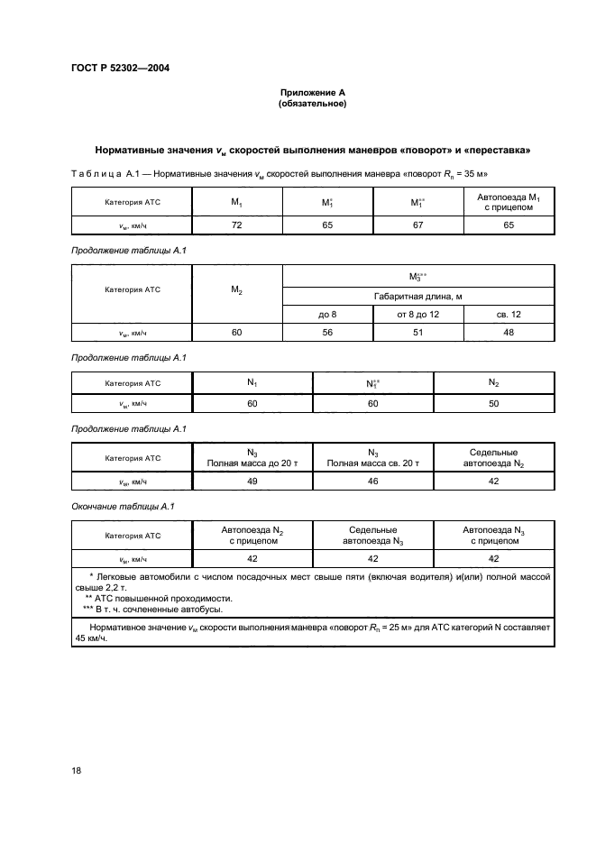 ГОСТ Р 52302-2004