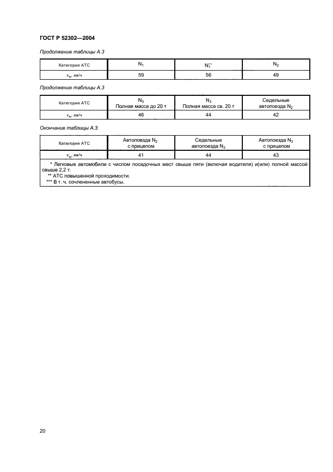 ГОСТ Р 52302-2004