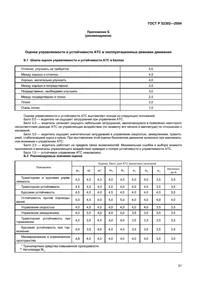 ГОСТ Р 52302-2004