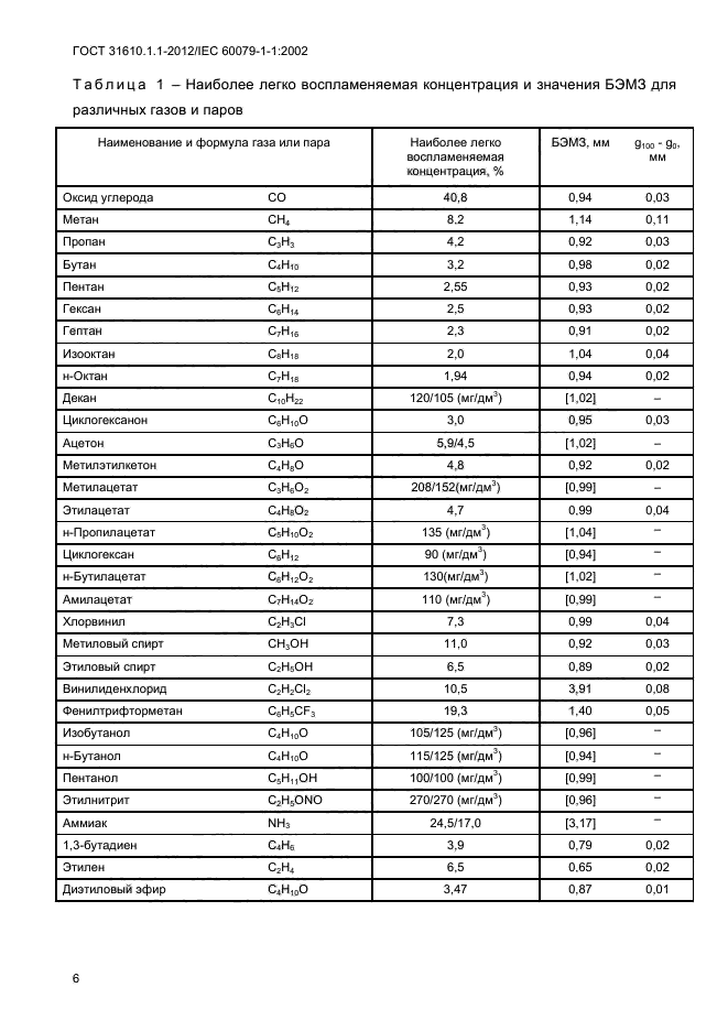 ГОСТ 31610.1.1-2012