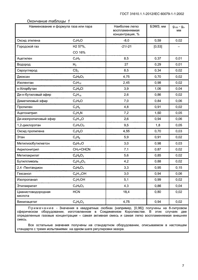 ГОСТ 31610.1.1-2012