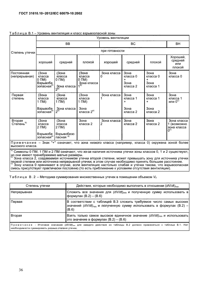ГОСТ 31610.10-2012