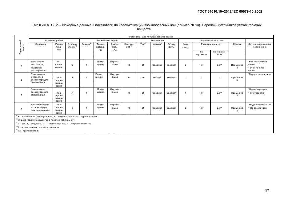 ГОСТ 31610.10-2012