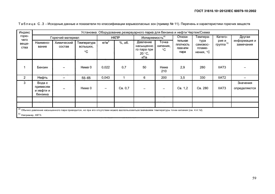 ГОСТ 31610.10-2012