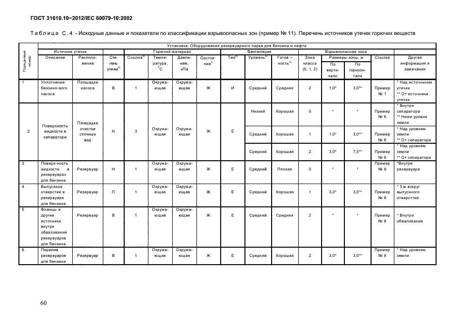 ГОСТ 31610.10-2012