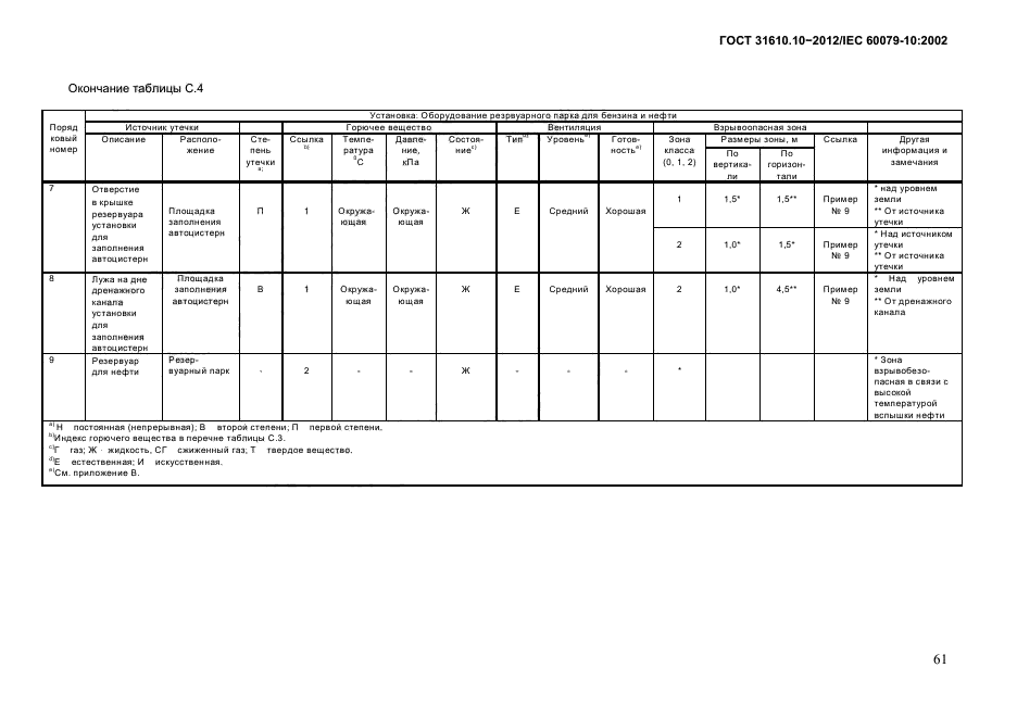 ГОСТ 31610.10-2012