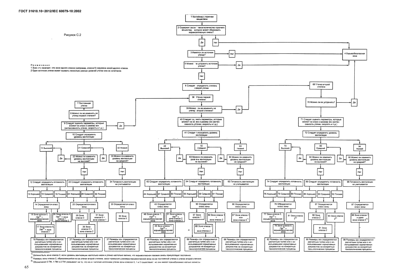 ГОСТ 31610.10-2012