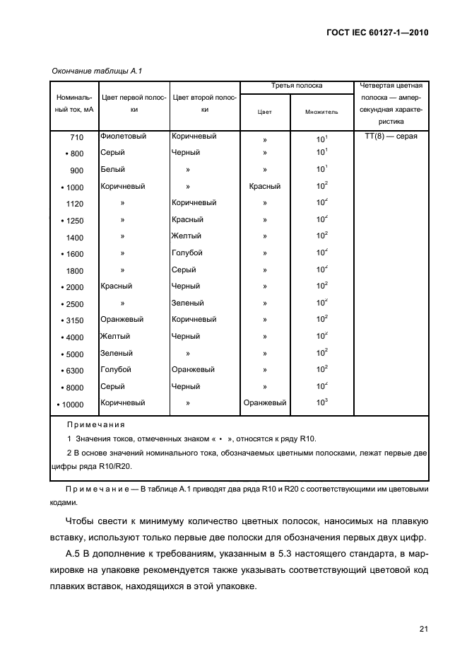 ГОСТ IEC 60127-1-2010