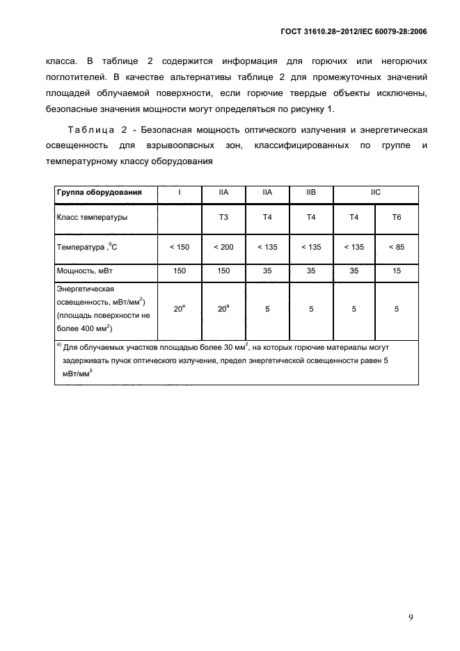 ГОСТ 31610.28-2012