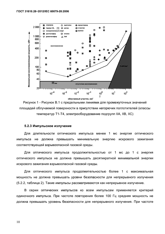 ГОСТ 31610.28-2012