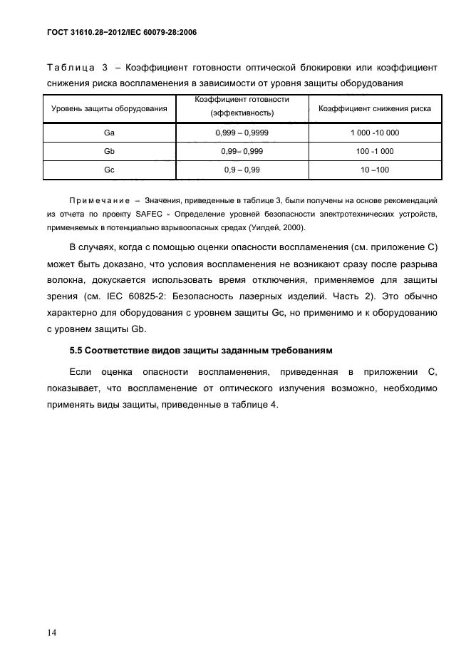 ГОСТ 31610.28-2012