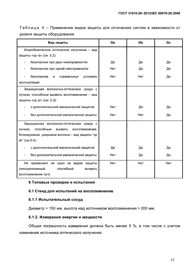 ГОСТ 31610.28-2012