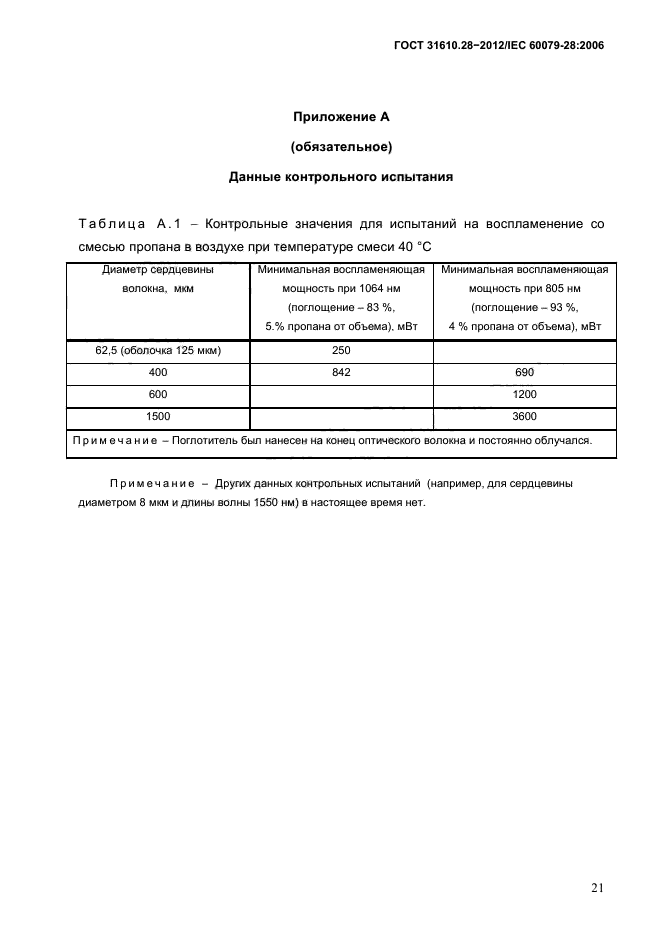 ГОСТ 31610.28-2012