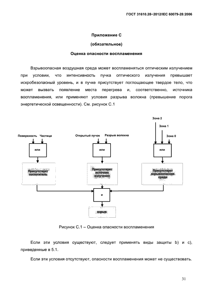 ГОСТ 31610.28-2012