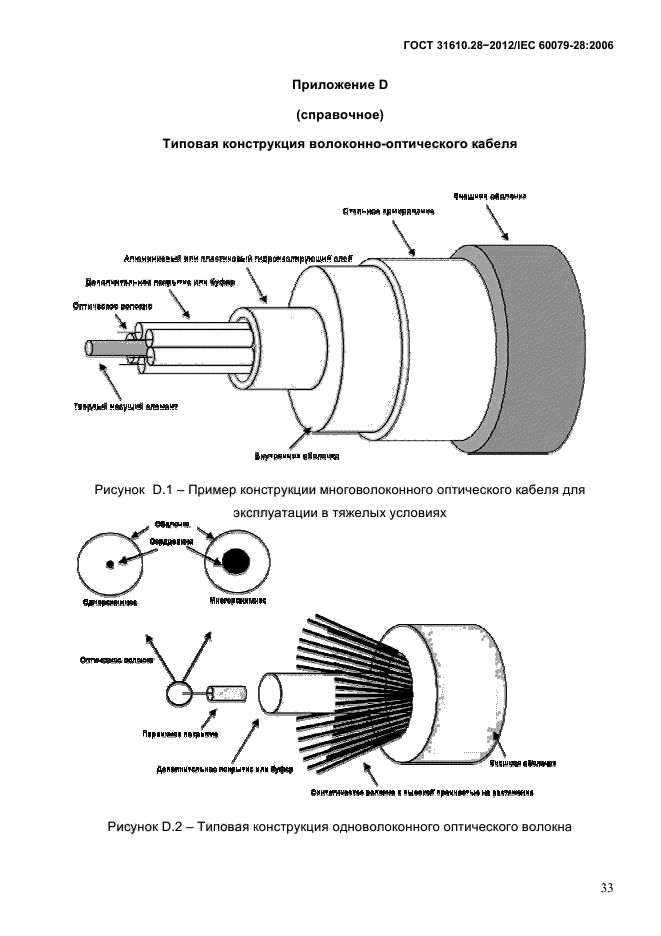 ГОСТ 31610.28-2012