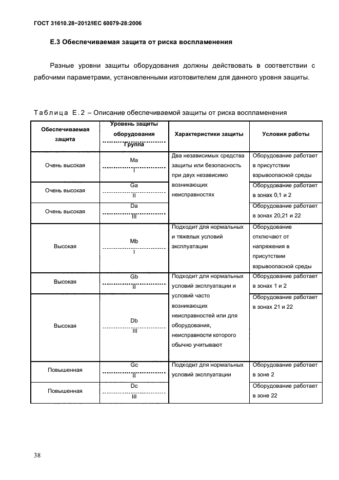 ГОСТ 31610.28-2012