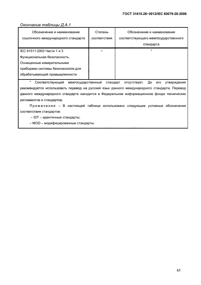 ГОСТ 31610.28-2012