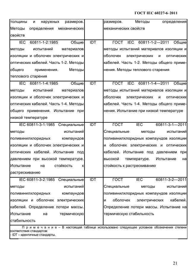 ГОСТ IEC 60227-6-2011