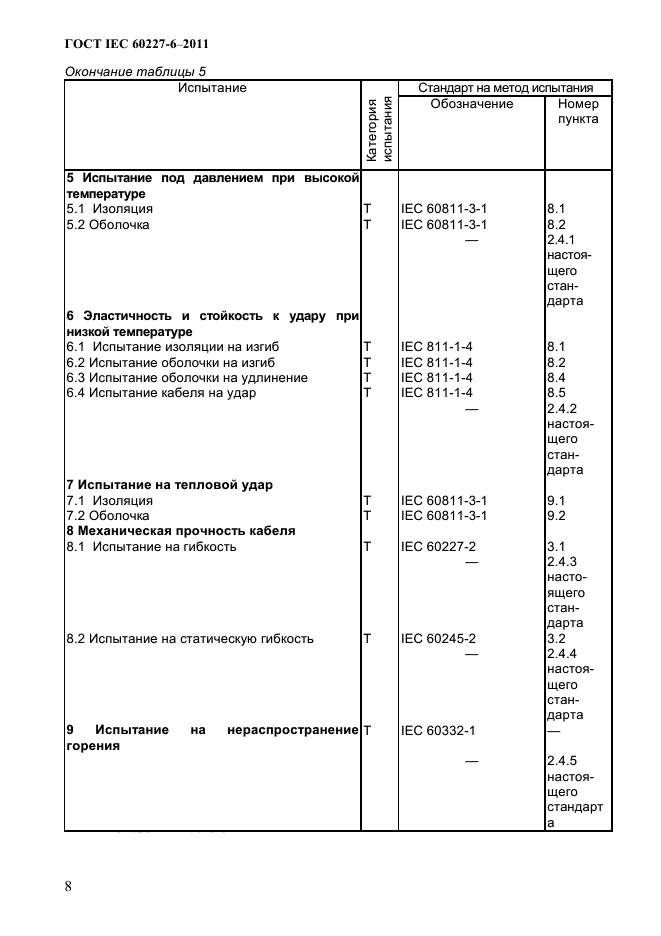 ГОСТ IEC 60227-6-2011