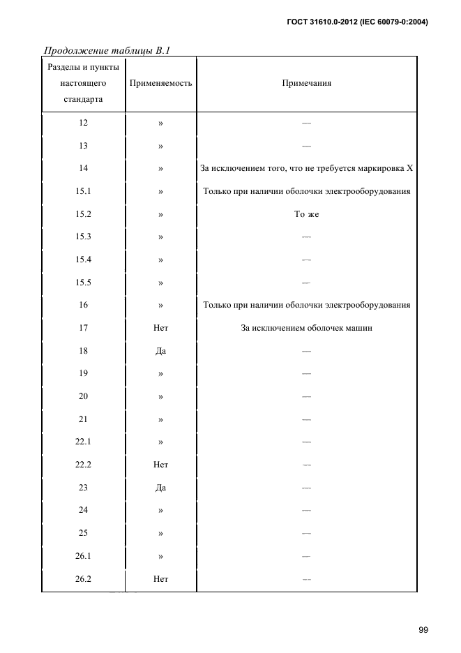 ГОСТ 31610.0-2012
