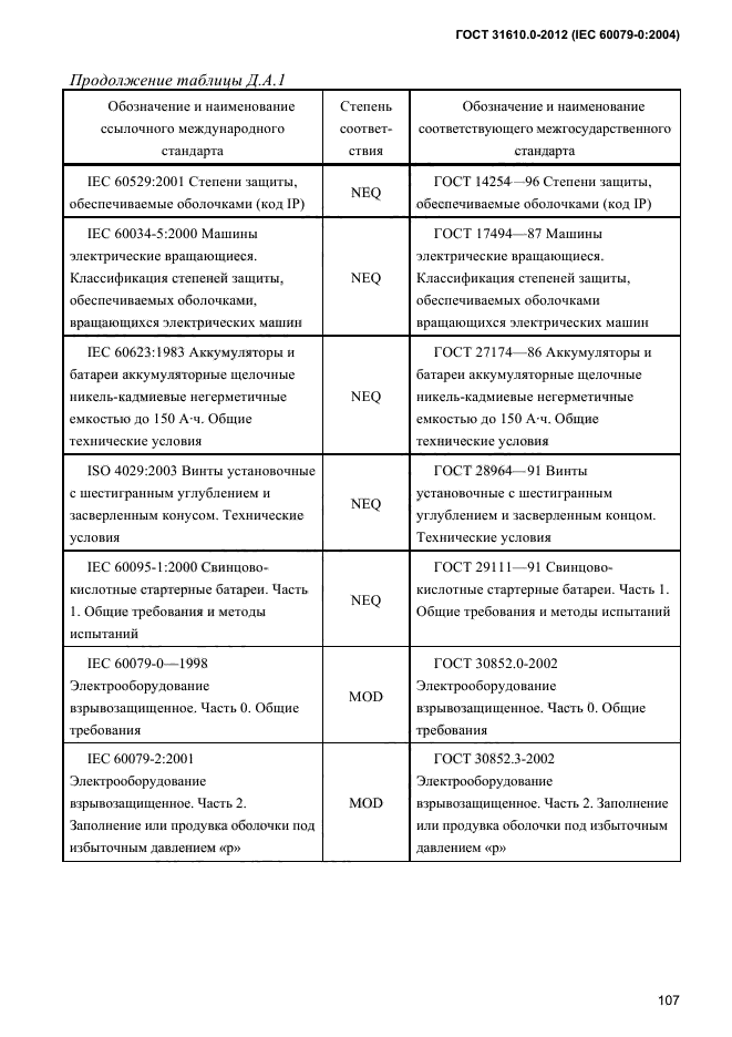 ГОСТ 31610.0-2012