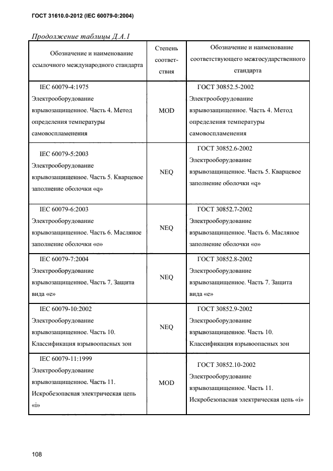 ГОСТ 31610.0-2012