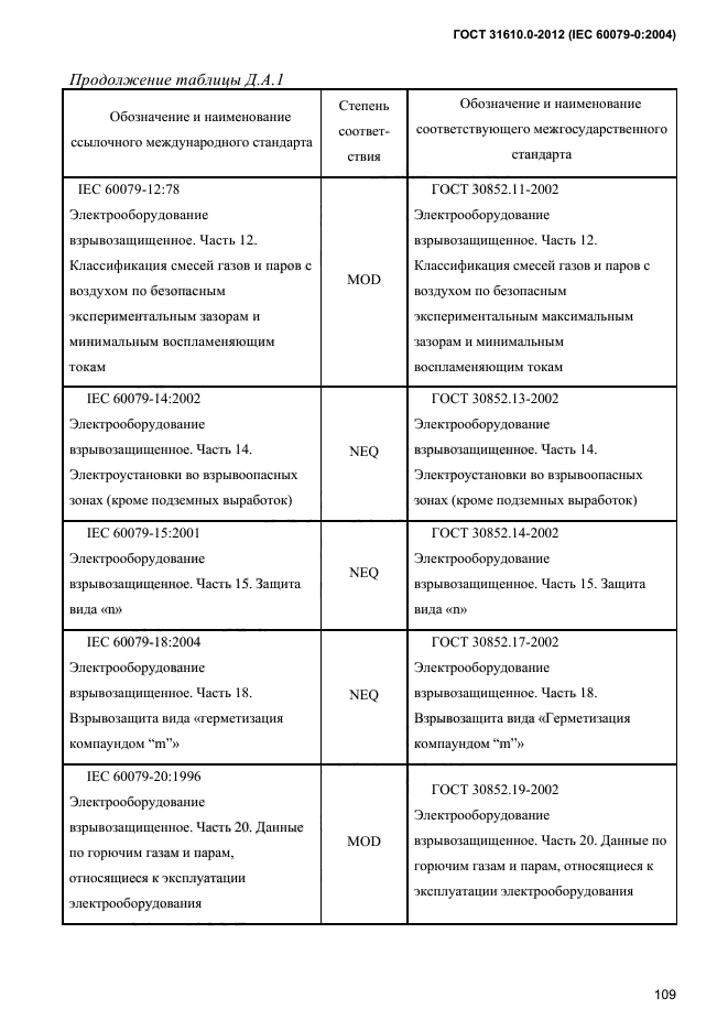 ГОСТ 31610.0-2012