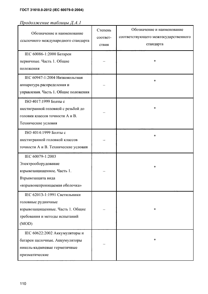 ГОСТ 31610.0-2012