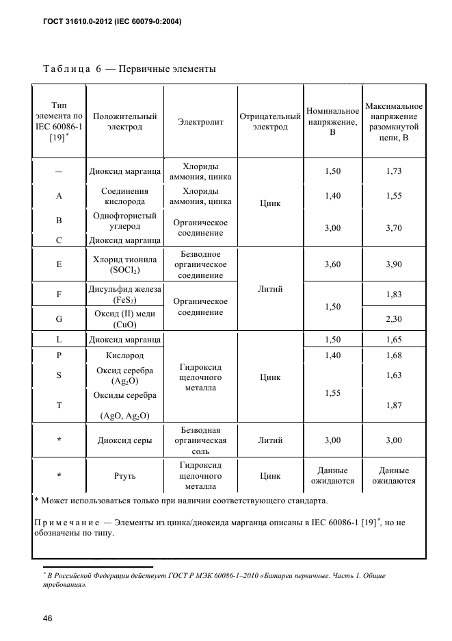 ГОСТ 31610.0-2012