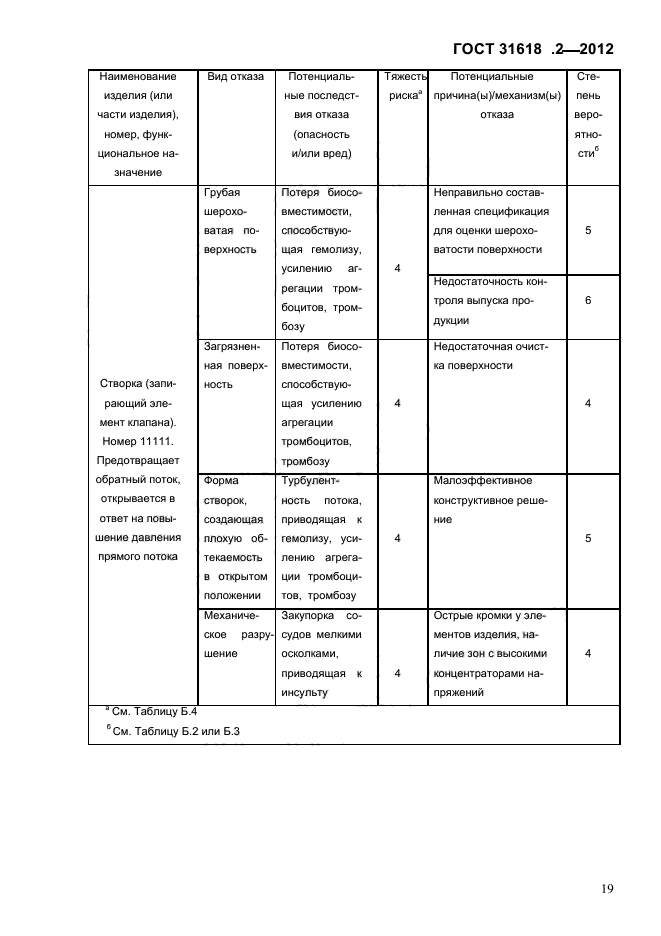 ГОСТ 31618.2-2012
